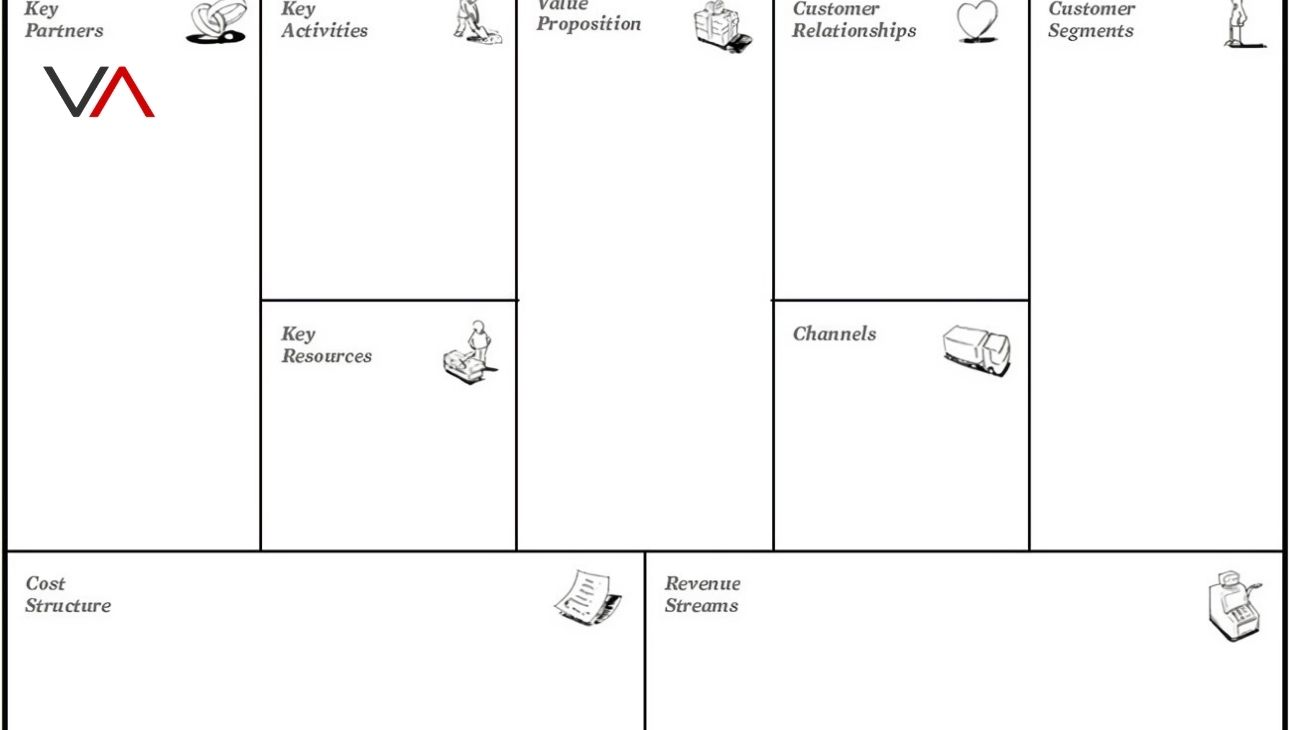 Planeamento de Negócios com o Modelo Canvas